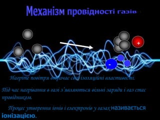 -
+
Нагріте повітря втрачає свої ізоляційні властивості.
Під час нагрівання в газі з’являються вільні заряди і газ стає
провідником.
Процес утворення іонів і електронів у газах називається
іонізацією.
 
