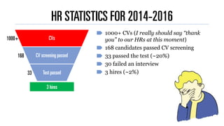 HR STATISTICS FOR 2014-2016
1000+ CVs (I really should say “thank
you” to our HRs at this moment)
168 candidates passed CV...