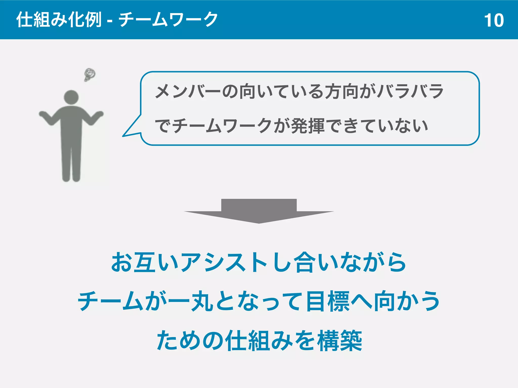 10仕組み化例 - チームワーク
メンバーの向いている方向がバラバラ
でチームワークが発揮できていない
お互いアシストし合いながら
チームが一丸となって目標へ向かう
ための仕組みを構築
 