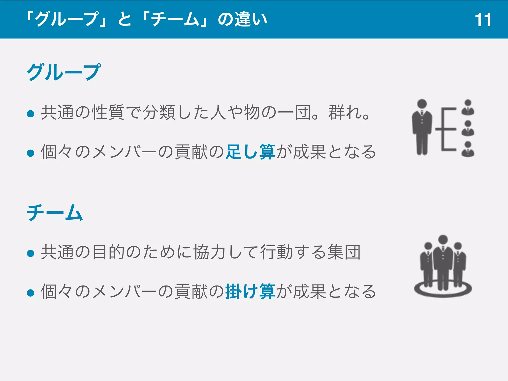 11「グループ」と「チーム」の違い
グループ
! 共通の性質で分類した人や物の一団。群れ。
! 個々のメンバーの貢献の足し算が成果となる
チーム
! 共通の目的のために協力して行動する集団
! 個々のメンバーの貢献の掛け算が成果となる
 