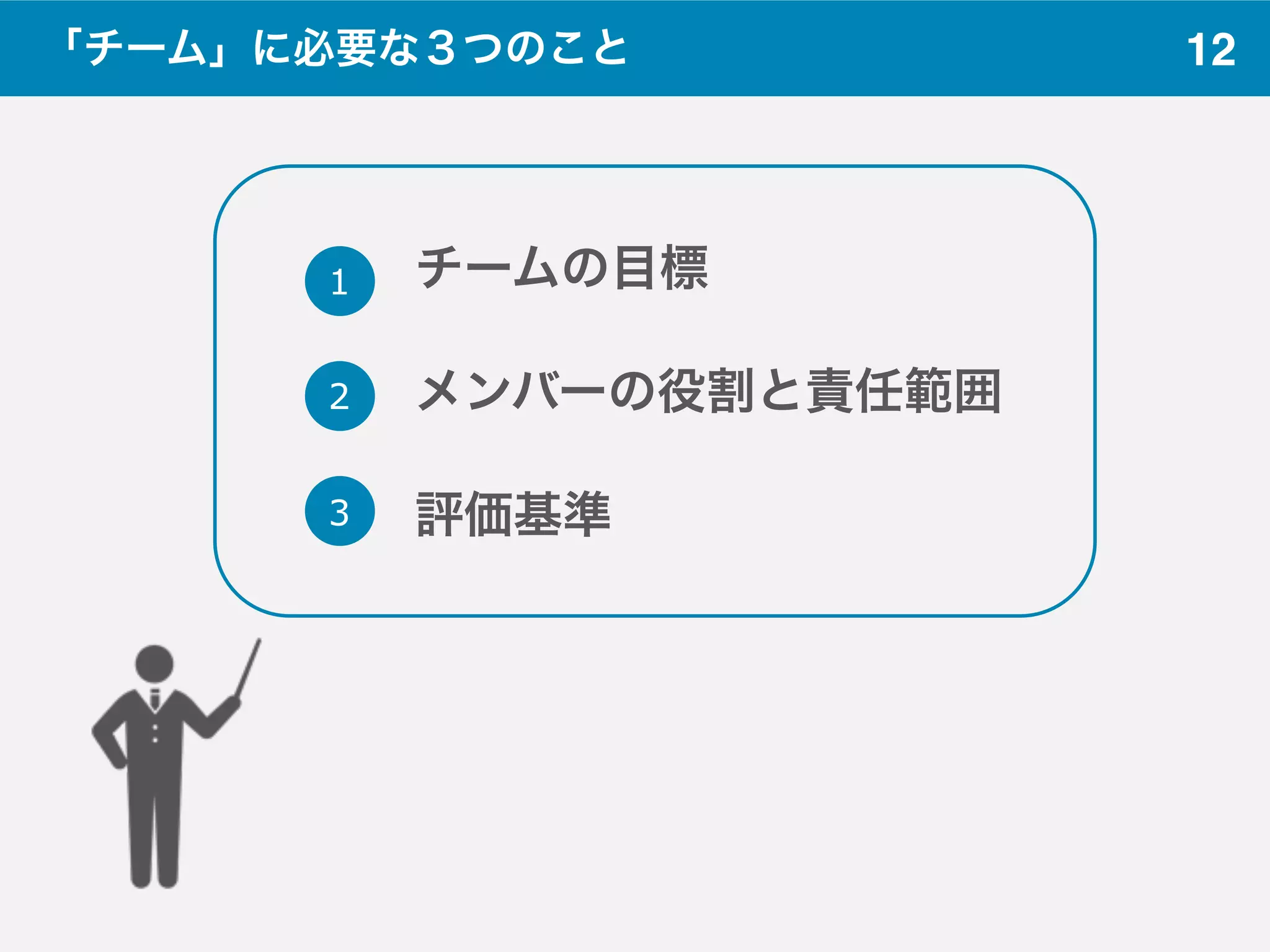 12「チーム」に必要な３つのこと
チームの目標
メンバーの役割と責任範囲
評価基準
1
2
3
 