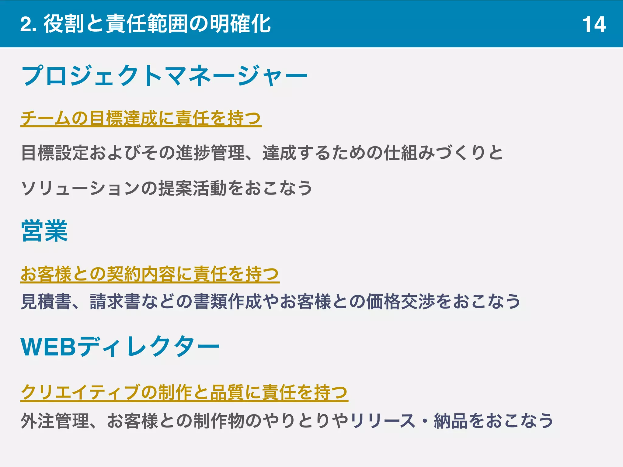 142. 役割と責任範囲の明確化
プロジェクトマネージャー
チームの目標達成に責任を持つ
目標設定およびその進 管理、達成するための仕組みづくりと
ソリューションの提案活動をおこなう
営業
お客様との契約内容に責任を持つ 
見積書、請求書などの書類作成やお客様との価格交渉をおこなう
WEBディレクター
クリエイティブの制作と品質に責任を持つ 
外注管理、お客様との制作物のやりとりやリリース・納品をおこなう
 