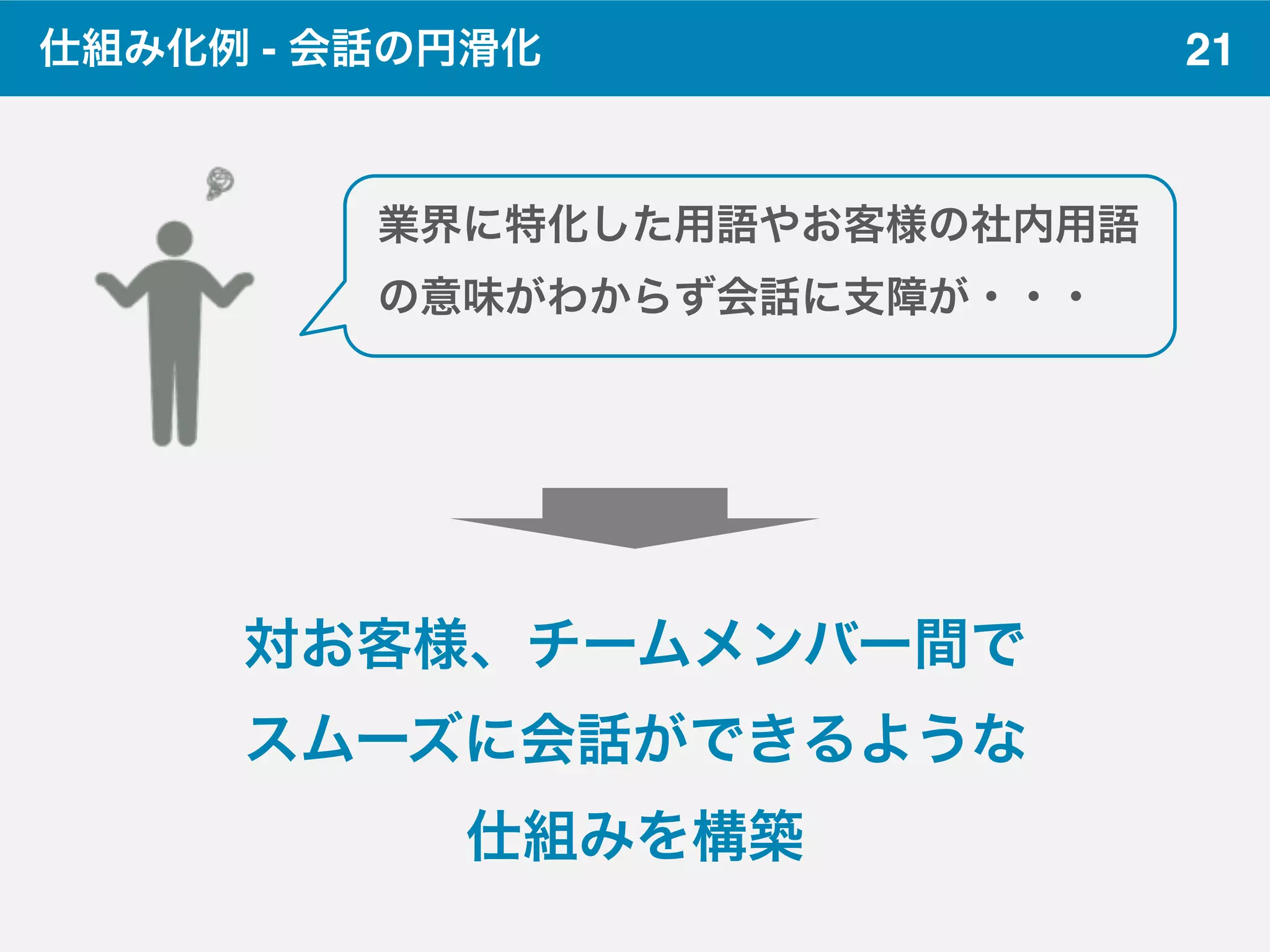 21仕組み化例 - 会話の円滑化
業界に特化した用語やお客様の社内用語
の意味がわからず会話に支障が・・・
対お客様、チームメンバー間で
スムーズに会話ができるような
仕組みを構築
 