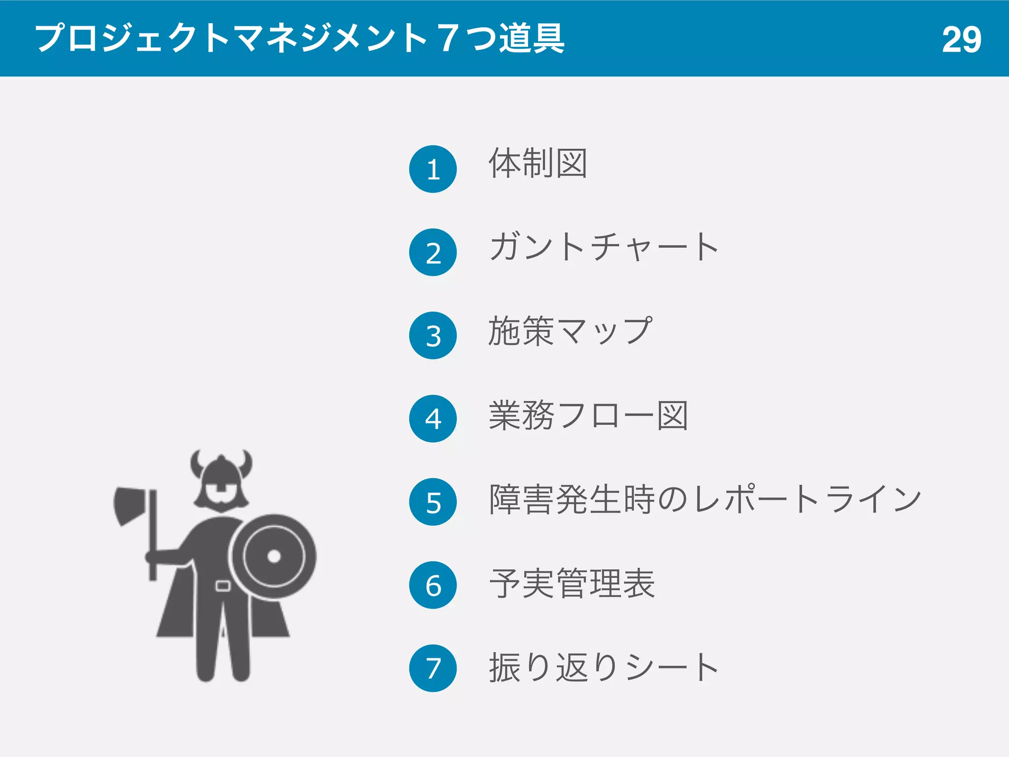 29プロジェクトマネジメント７つ道具
体制図
ガントチャート
施策マップ
業務フロー図
障害発生時のレポートライン
予実管理表
振り返りシート
1
2
3
4
5
6
7
 