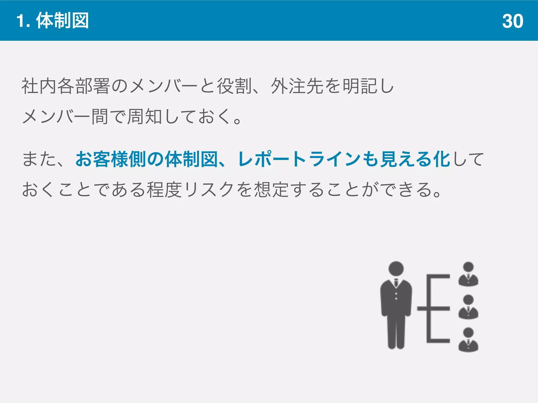 301. 体制図
社内各部署のメンバーと役割、外注先を明記し
メンバー間で周知しておく。
また、お客様側の体制図、レポートラインも見える化して
おくことである程度リスクを想定することができる。
 