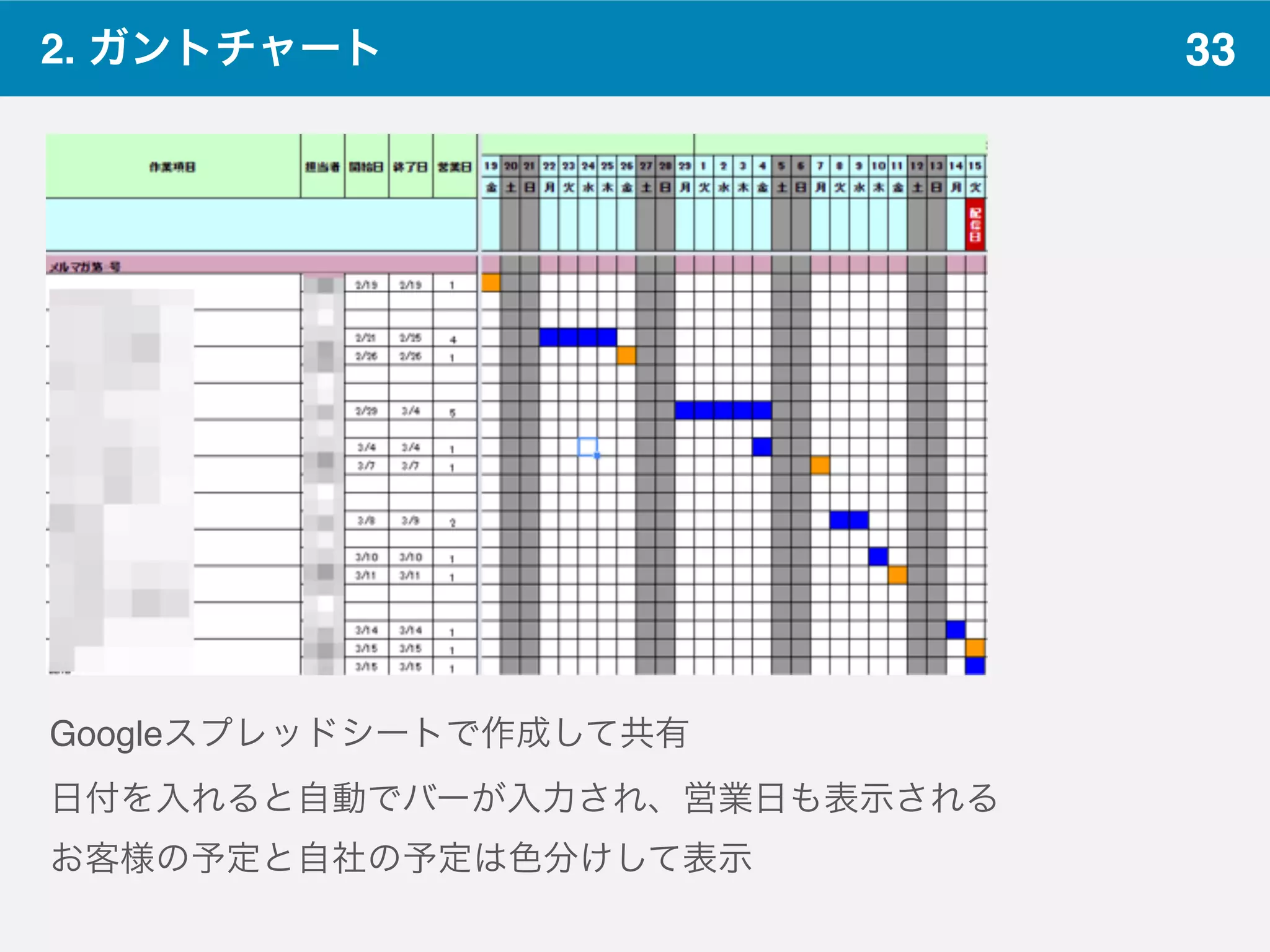 332. ガントチャート
Googleスプレッドシートで作成して共有
日付を入れると自動でバーが入力され、営業日も表示される
お客様の予定と自社の予定は色分けして表示
 