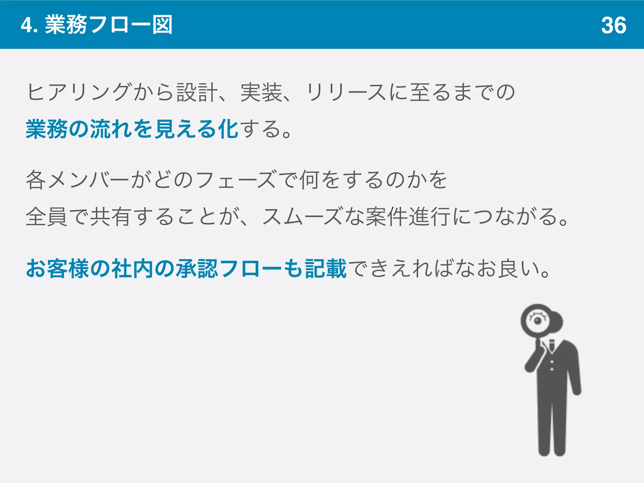 364. 業務フロー図
ヒアリングから設計、実装、リリースに至るまでの
業務の流れを見える化する。
各メンバーがどのフェーズで何をするのかを
全員で共有することが、スムーズな案件進行につながる。
お客様の社内の承認フローも記載できえればなお良い。
 
