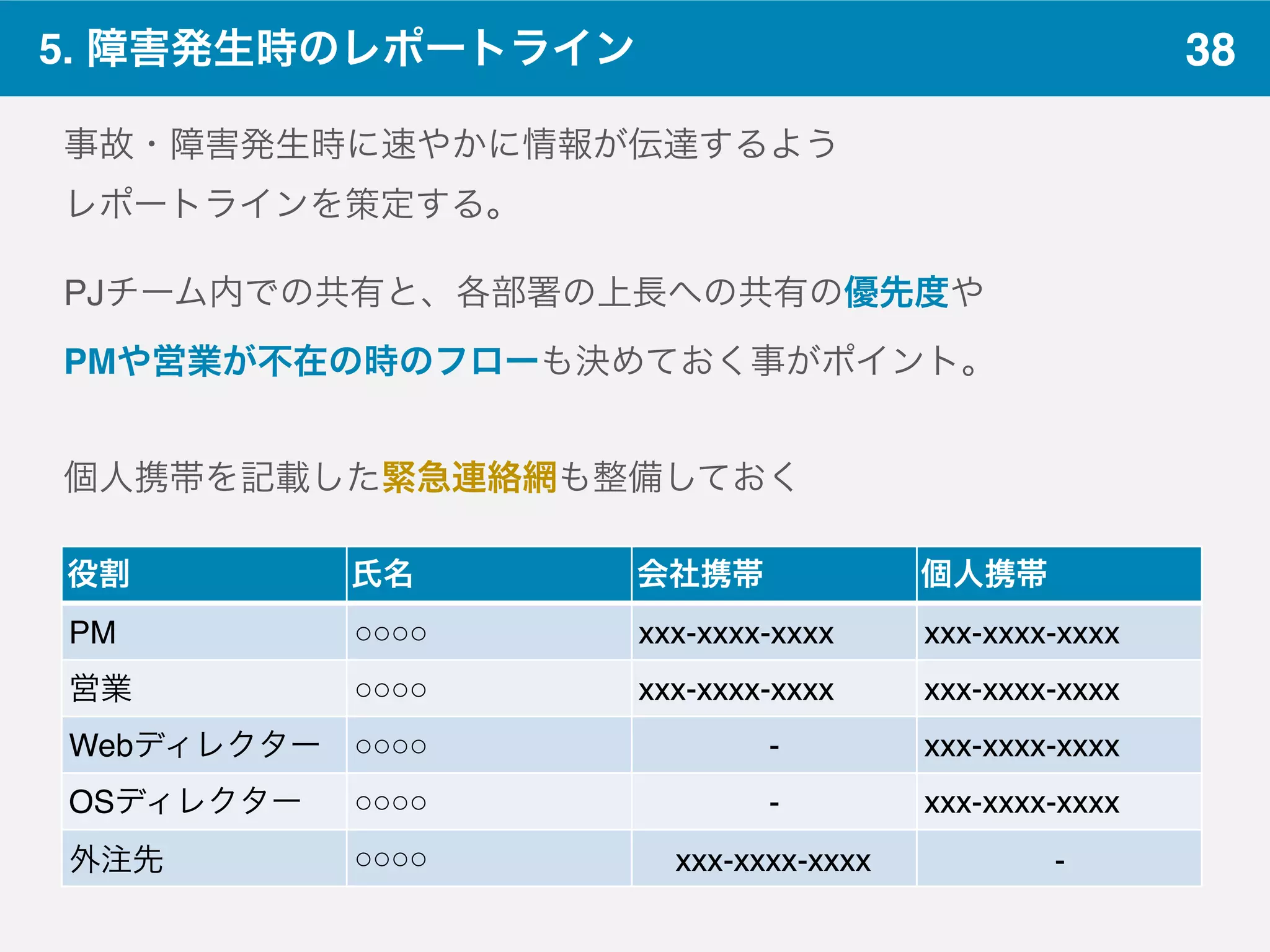 385. 障害発生時のレポートライン
事故・障害発生時に速やかに情報が伝達するよう
レポートラインを策定する。
PJチーム内での共有と、各部署の上長への共有の優先度や
PMや営業が不在の時のフローも決めておく事がポイント。 
 
個人携帯を記載した緊急連絡網も整備しておく
役割 氏名 会社携帯 個人携帯
PM ○○○○ xxx-xxxx-xxxx xxx-xxxx-xxxx
営業 ○○○○ xxx-xxxx-xxxx xxx-xxxx-xxxx
Webディレクター ○○○○ - xxx-xxxx-xxxx
OSディレクター ○○○○ - xxx-xxxx-xxxx
外注先 ○○○○ xxx-xxxx-xxxx -
 