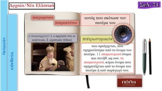 αυτός που σκότωσε τον
πατέρα του
που προέρχεται, που
σχηματίστηκε από το όνομα του
πατέρα. || πατρωνυμικό όνομα
και συνήθ. ως ουσ. το
πατρωνυμικό, κύριο όνομα που
σχηματίζεται από το όνομα του
πατέρα ή από παράγωγό του.
 