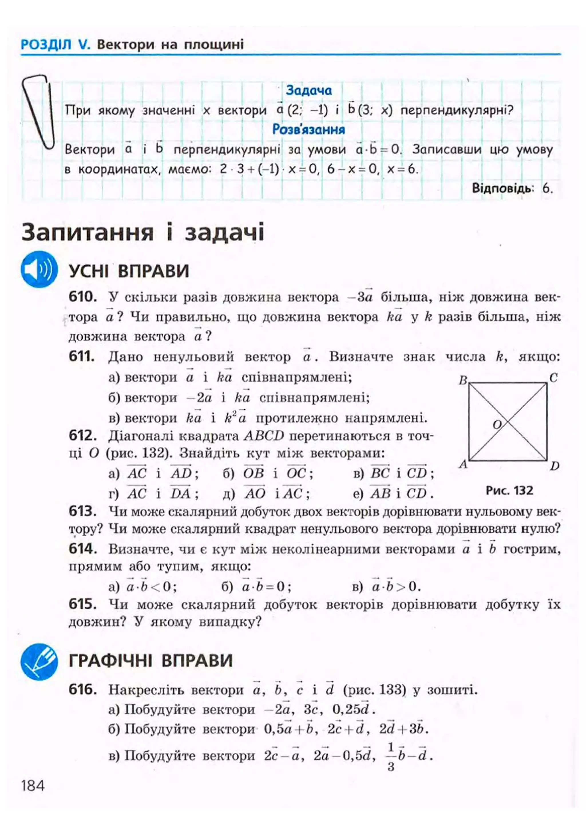 РОЗДІЛ V. Вектори на площині
Задача
При якому значенні х вектори а (2; -1) і Ь(3; х) перпендикулярні?
Розв'язання
Вектори а і b перпендикулярні за умови а-Ь = 0. Записавши цю умову
в координатах, маємо: 2 3 + (-1) х = 0, 6 - х = 0, х = 6.
Відповідь: 6.
Запитання і задачі
Ф
D
©
УСНІ ВПРАВИ
610. У скільки разів довжина вектора - 3 а більша, ніж довжина век-
тора а ? Чи правильно, що довжина вектора ka у k разів більша, ніж
довжина вектора а ?
611. Дано ненульовий вектор а. Визначте знак числа k, якщо:
а) вектори а і ka співнапрямлені;
б) вектори -2а і ka співнапрямлені;
в) вектори ka і k2
a протилежно напрямлені.
612. Діагоналі квадрата ABCD перетинаються в точ-
ці О (рис. 132). Знайдіть кут між векторами:
а) АС і AD; б) ОВ і ОС; в) ВС і CD;
г) АС і DA; д) AO і АС ; е) АВ і CD . Рис. 132
613. Чи може скалярний добуток двох векторів дорівнювати нульовому век-
тору? Чи може скалярний квадрат ненульового вектора дорівнювати нулю?
614. Визначте, чи є кут між неколінеарними векторами а і Ь гострим,
прямим або тупим, якщо:
a) a b<0; б) а 6 = 0; в) a b>0.
615. Чи може скалярний добуток векторів дорівнювати добутку їх
довжин? У якому випадку?
ГРАФІЧНІ ВПРАВИ
616. Накресліть вектори а, Ь, с і d (рис. 133) у зошиті.
а) Побудуйте вектори - 2 а , Зс, 0,25d.
б) Побудуйте вектори 0,5а+ 6, 2c + d, 2d--3b.
в) Побудуйте вектори 2 с - а , 2a-0,5d, —b—d.
З
184
 