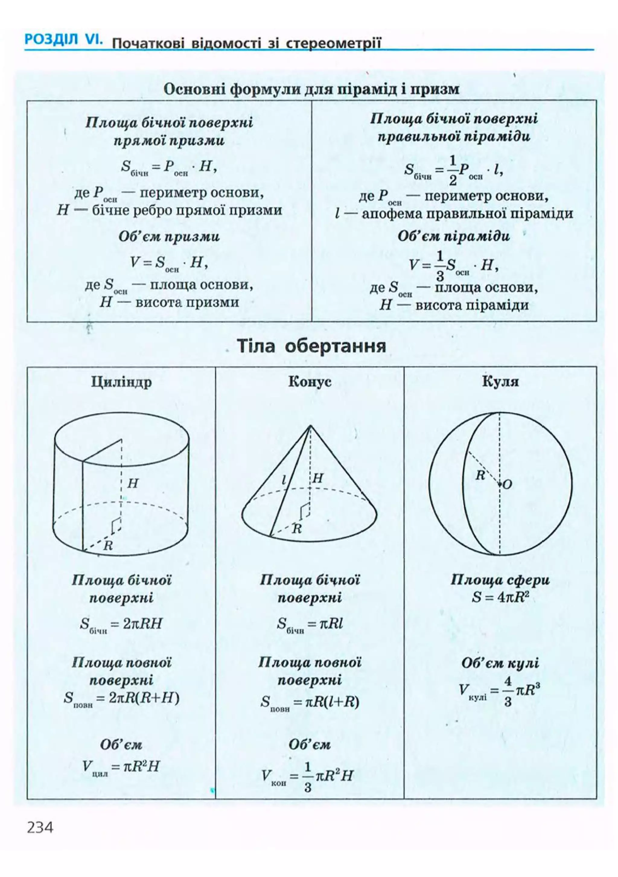 РОЗДІЛ VI. Початкові відомості зі стереометрії
Основні формули для пірамід і призм
Площа бічної поверхні
прямої призми
Площа бічної поверхні
правильної піраміди
SK =Р Н,бічн осн 1
S„ =-Р і,бічн 2 осп
де Ріка — периметр основи,
Н — бічне ребро прямої призми
де Ржи — периметр основи,
1 — апофема правильної піраміди
Об'єм призми Об'єм піраміди
v=s я,оси ' v=-s Я,О осн '
де S — площа основи,
Н — висота призми
о
де йосн — площа основи,
Я — висота піраміди
Тіла обертання
Циліндр
Площа бічної
поверхні
Sr = 2 nRHбічн
Площа повної
поверхні
S = 2л R(R+H)плин v
'
Об'єм
V = п R2
Hцил
Конус
Площа бічної
поверхні
S.. = nRLбічн
Площа повної
поверхні
S = к R(l+R)повн v
'
Об'єм
V = —nR2
HKOII g
Площа сфери
S = 4kR2
Об'єм кулі
234
 