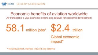 Economic benefits of aviation worldwide
Air transport is a vital economic engine and catalyst for economic development
58.1million jobs* $2.4 trillion
Global economic
impact*
* Including direct, indirect, induced and catalytic
 
