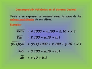 Consiste en expresar un numeral como la suma de los
valores posiciónales de sus cifras.
Ejemplos:
Descomposición Polinómica en el Sistema Decimal
4x2x
2ab
(x+1)xyx
3ab
ab
= 4.1000 + x.100 + 2.10 + x.1
= 2.100 + a.10 + b.1
= (x+1).1000 + x.100 + y.10 + x.1
= 3.100 + a.10 + b.1
= a.10 + b.1
 