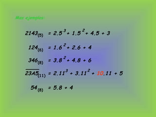 Mas ejemplos:
2143 = 2.5 + 1.5 + 4.5 + 3(5)
3 2
124 = 1.6 + 2.6 + 4(6)
2
54 = 5.8 + 4(8)
346 = 3.8 + 4.8 + 6(8)
2
23A5 = 2.11 + 3.11 + 10.11 + 5(11)
3 2
 