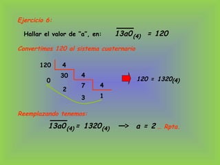 Hallar el valor de “a”, en: 13a0 = 120(4)
Convertimos 120 al sistema cuaternario
… Rpta.
120 4
30
0
4
7
2
4
13
120 = 1320(4)
Reemplazando tenemos:
13a0 =(4) 1320(4) a = 2
Ejercicio 6:
 
