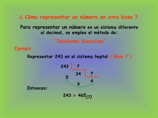Para representar un número en un sistema diferente
al decimal, se emplea el método de:
“Divisiones Sucesivas”
¿ Cómo representar un número en otra base ?
Ejemplo:
Representar 243 en el sistema heptal ( Base 7 )
243 7
34
5
7
4
6
Entonces:
243 = 465(7)
 