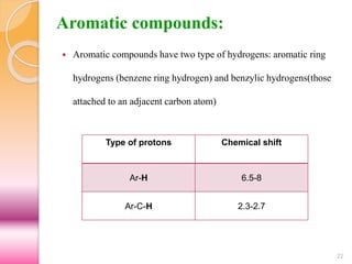 9. m. pharm interpretation of 1 h nmr jntu pharmacy | PPTX