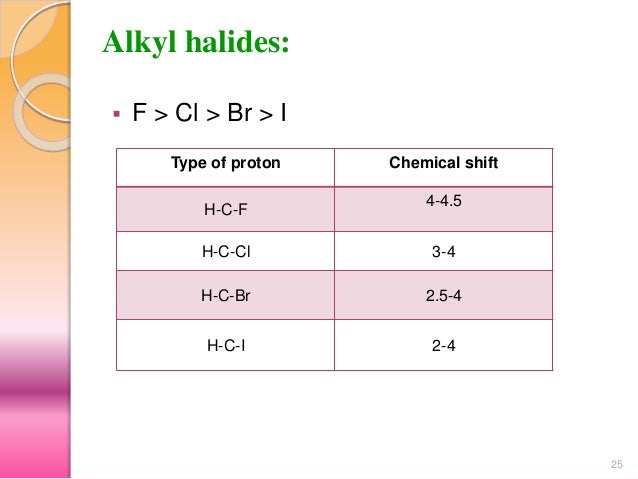 Chemical Shifts Ethers On A Benzene Ring Chemical Shifts Ethers On A Benzene Ring