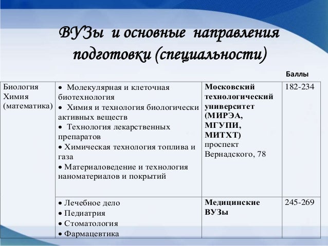 Волгу биология специальность