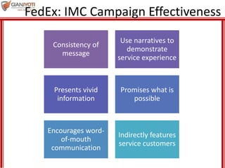 FedEx: IMC Campaign Effectiveness
Consistency of
message
Use narratives to
demonstrate
service experience
Presents vivid
information
Promises what is
possible
Encourages word-
of-mouth
communication
Indirectly features
service customers
 