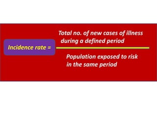 Total no. of new cases of illness
during a defined period
Population exposed to risk
in the same period
Incidence rate =
 
