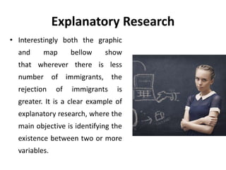 Explanatory Research
• Interestingly both the graphic
and map bellow show
that wherever there is less
number of immigrants, the
rejection of immigrants is
greater. It is a clear example of
explanatory research, where the
main objective is identifying the
existence between two or more
variables.
 