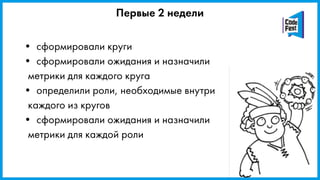 • сформировали круги
• сформировали ожидания и назначили
метрики для каждого круга
• определили роли, необходимые внутри
каждого из кругов
• сформировали ожидания и назначили
метрики для каждой роли
Первые 2 недели
 