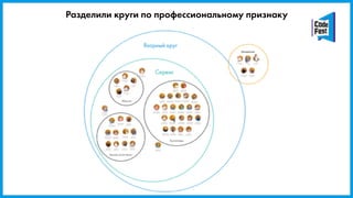 Разделили круги по профессиональному признаку
 