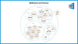 Добавили всю Кнопку
 