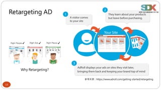 13
Retargeting AD
參考來源：https://www.adroll.com/getting-started/retargeting
Why Retargeting?
 