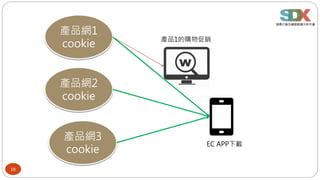 16
產品網1
cookie
產品網2
cookie
產品網3
cookie
產品1的購物促銷
EC APP下載
 
