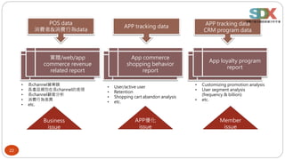 22
實體/web/app
commerce revenue
related report
App commerce
shopping behavior
report
App loyalty program
report
• 各channel營業額
• 各產品類別在各channel的表現
• 各channel顧客分析
• 消費行為差異
• etc.
實體/web/app
commerce revenue
related report
App commerce
shopping behavior
report
App loyalty program
report
• User/active user
• Retention
• Shopping cart abandon analysis
• etc.
APP優化
issue
Business
issue
• Customizing promotion analysis
• User segment analysis
(frequency & billion)
• etc.
Member
issue
POS data
消費者&消費行為data
APP tracking data APP tracking data
CRM program data
 