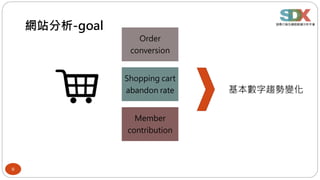 6
網站分析-goal
Order
conversion
Shopping cart
abandon rate
Member
contribution
基本數字趨勢變化
 