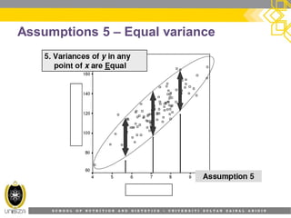 S C H O O L O F N U T R I T I O N A N D D I E T E T I C S • U N I V E R S I T I S U L T A N Z A I N A L A B I D I N
Assumptions 5 – Equal variance
 