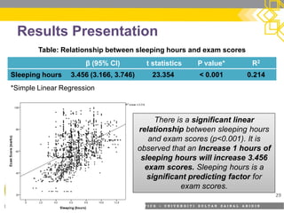 S C H O O L O F N U T R I T I O N A N D D I E T E T I C S • U N I V E R S I T I S U L T A N Z A I N A L A B I D I N
Results Presentation
29
β (95% CI) t statistics P value* R2
Sleeping hours 3.456 (3.166, 3.746) 23.354 < 0.001 0.214
Table: Relationship between sleeping hours and exam scores
*Simple Linear Regression
There is a significant linear
between sleeping hours
observed that an of
There is a significant linear
relationship between sleeping hours
and exam scores (p<0.001). It is
observed that an Increase 1 hours of
sleeping hours will increase 3.456
exam scores. Sleeping hours is a
significant predicting factor for
exam scores.
 