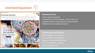 SuiteCommerce Delivers
Business Driver
Unlock global opportunity
Complexities of multi-language, -currency, and -tax
Separate systems make expansion cost-prohibitive
Multiple business models and brands
Multi-language, -currency, -tax
B2C and B2B on same platform
Multi-site capability speeds growth
Unlimited subsidiary reporting
Native translation of UI
Unlimited Expansion
 