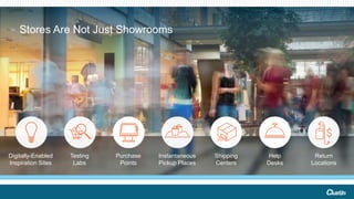 Stores Are Not Just Showrooms
Return
Locations
Testing
Labs
Instantaneous
Pickup Places
Help
Desks
Digitally-Enabled
Inspiration Sites
Purchase
Points
Shipping
Centers
 
