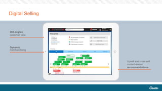 Digital Selling
Upsell and cross sell
context-aware
recommendations
Dynamic
merchandising
360-degree
customer view
 
