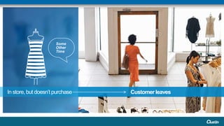 Some
Other
Time
Customer leavesIn store, but doesn’t purchase
 