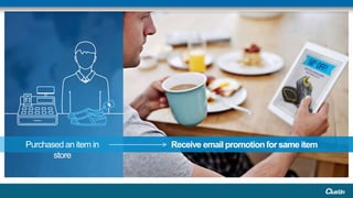 Receive email promotionfor same itemPurchased an item in
store
 