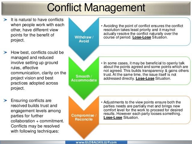 Online Pmp Training Material For Pmp Exam Human Resources Managemen