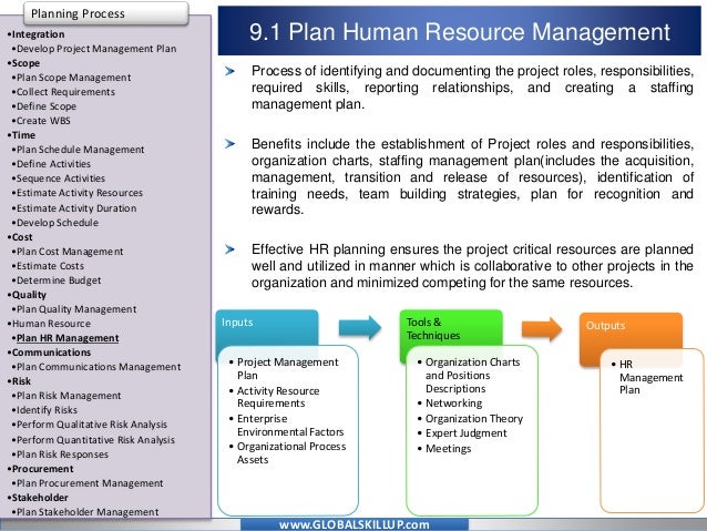 Online PMP Training Material for PMP Exam - Human ...