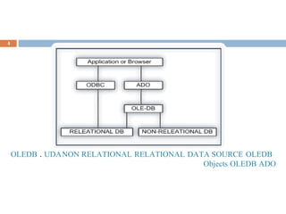4
OLEDBDATA SOURCERELATIONALNON RELATIONALUDA.OLEDB
ADOOLEDBObjects
 