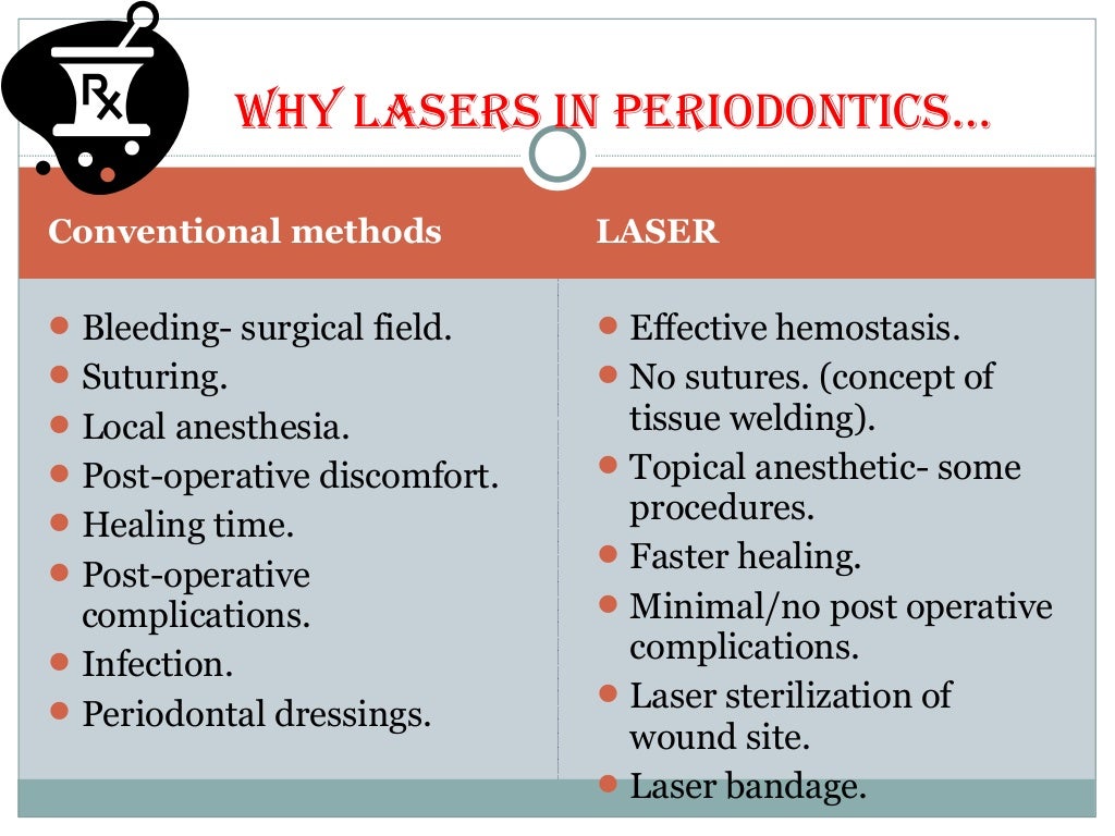 Lasers and its application in periodontics