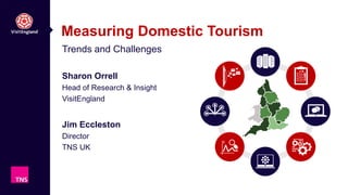 Measuring Domestic Tourism
Trends and Challenges
Sharon Orrell
Head of Research & Insight
VisitEngland
Jim Eccleston
Director
TNS UK
 