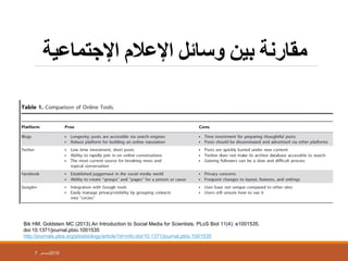 ‫اإلجتّاعيت‬ َ‫اإلعال‬ ً‫وسائ‬ ٓ‫بي‬ ‫ِمارٔت‬
Bik HM, Goldstein MC (2013) An Introduction to Social Media for Scientists. PLoS Biol 11(4): e1001535.
doi:10.1371/journal.pbio.1001535
http://journals.plos.org/plosbiology/article?id=info:doi/10.1371/journal.pbio.1001535
7 ‫ديسمبر‬2015
 