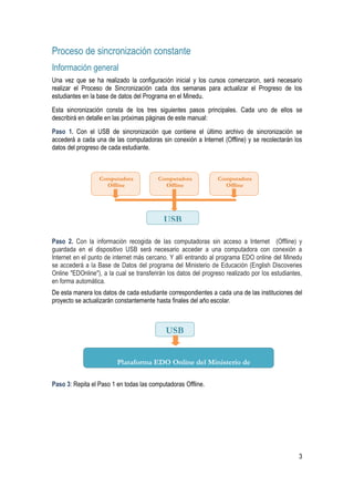 3
Proceso de sincronización constante
Información general
Una vez que se ha realizado la configuración inicial y los cursos comenzaron, será necesario
realizar el Proceso de Sincronización cada dos semanas para actualizar el Progreso de los
estudiantes en la base de datos del Programa en el Minedu.
Esta sincronización consta de los tres siguientes pasos principales. Cada uno de ellos se
describirá en detalle en las próximas páginas de este manual:
Paso 1. Con el USB de sincronización que contiene el último archivo de sincronización se
accederá a cada una de las computadoras sin conexión a Internet (Offline) y se recolectarán los
datos del progreso de cada estudiante.
Paso 2. Con la información recogida de las computadoras sin acceso a Internet (Offline) y
guardada en el dispositivo USB será necesario acceder a una computadora con conexión a
Internet en el punto de internet más cercano. Y allí entrando al programa EDO online del Minedu
se accederá a la Base de Datos del programa del Ministerio de Educación (English Discoveries
Online "EDOnline"), a la cual se transferirán los datos del progreso realizado por los estudiantes,
en forma automática.
De esta manera los datos de cada estudiante correspondientes a cada una de las instituciones del
proyecto se actualizarán constantemente hasta finales del año escolar.
Paso 3: Repita el Paso 1 en todas las computadoras Offline.
USB
Computadora
Offline
Computadora
Offline
Computadora
Offline
USB
Plataforma EDO Online del Ministerio de
Educación del Perú
 