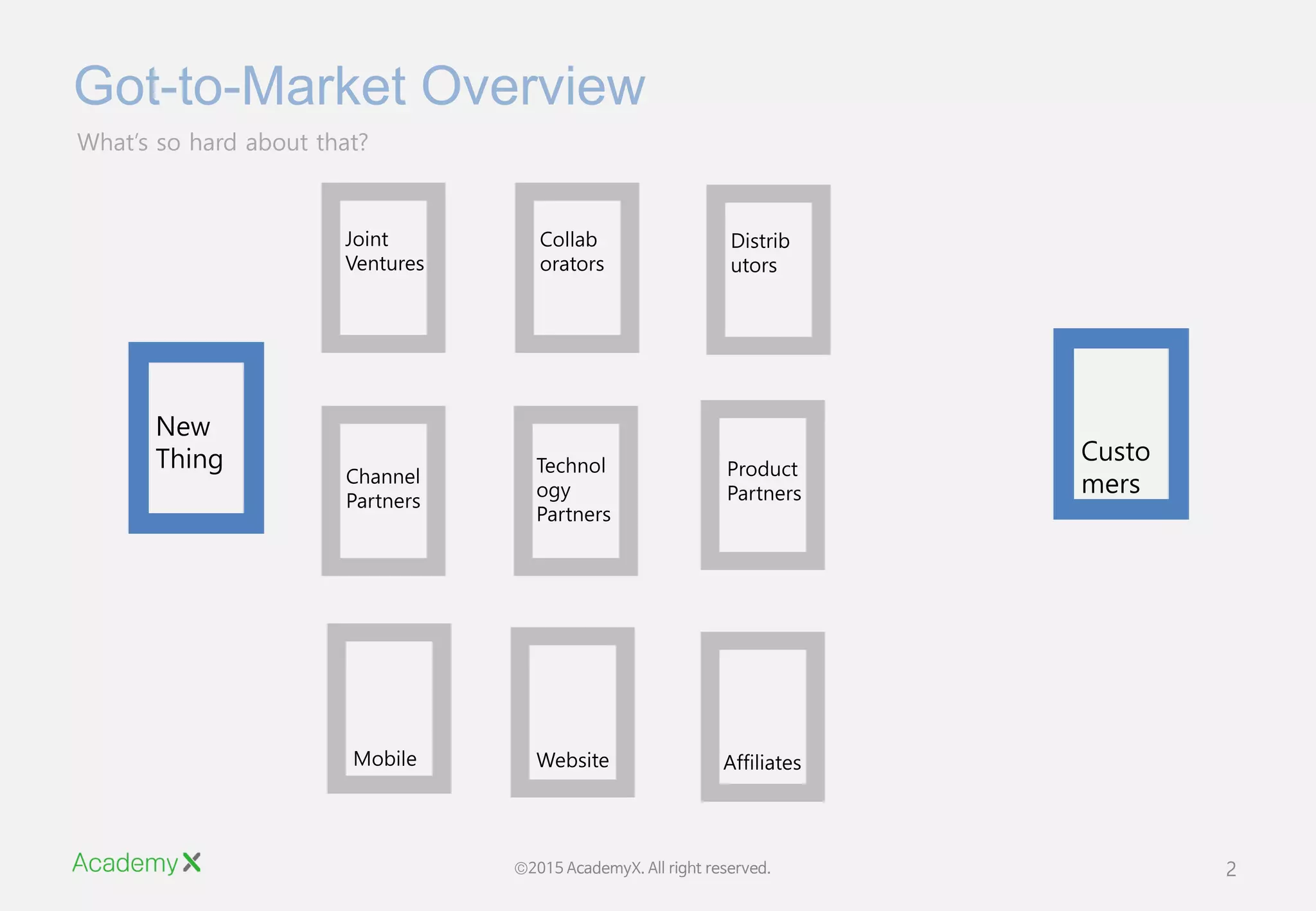 9강. 시장진입전략 | PDF