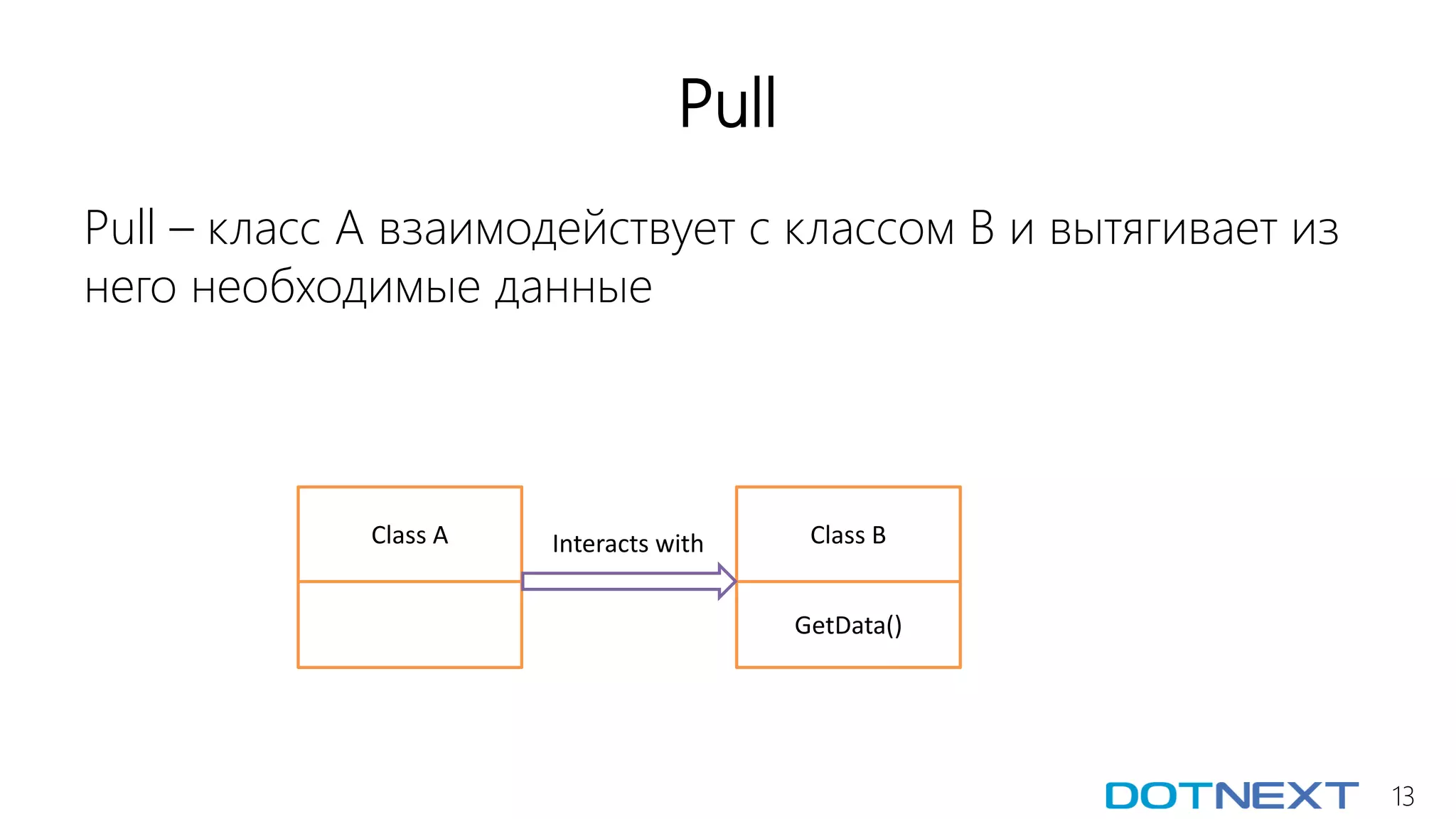 13
Pull
Pull – класс A взаимодействует с классом B и вытягивает из
него необходимые данные
Class A Class B
GetData()
Interacts with
 