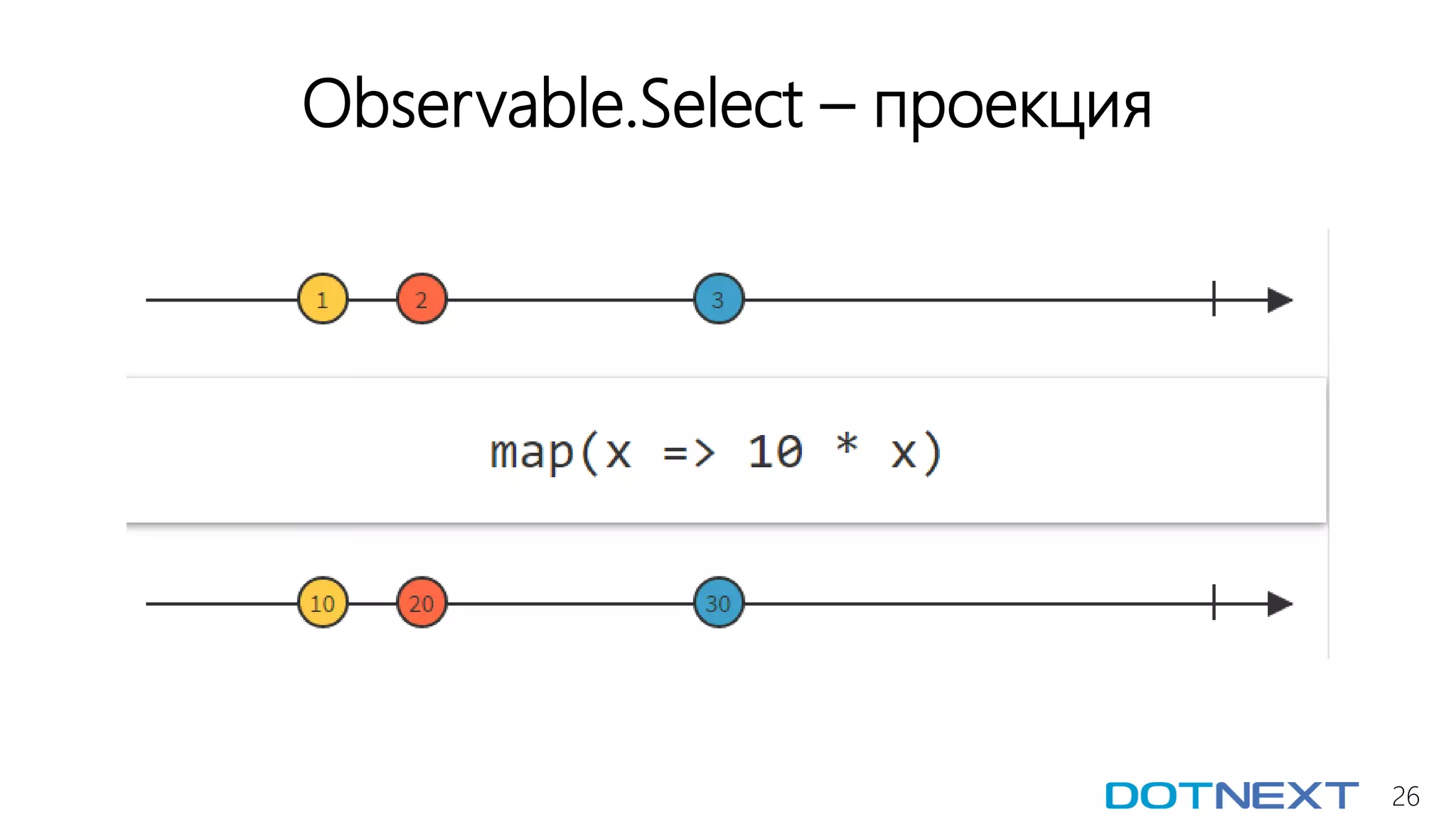 26
Observable.Select – проекция
 